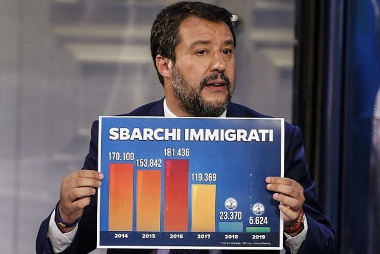 Immigrazione, i numeri stanno con Salvini: sbarchi, morti e 3 miliardi risparmiati. Il confronto con la ministra Lamorgese